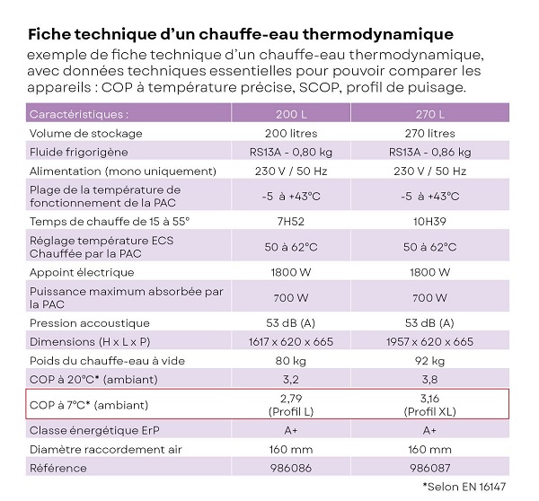 Fiche technique d'un chauffe-eau thermodynamique